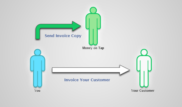 Accounts Receivable Factoring